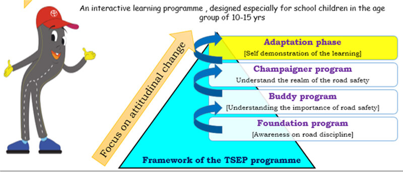 Framework of the TSEP Programme