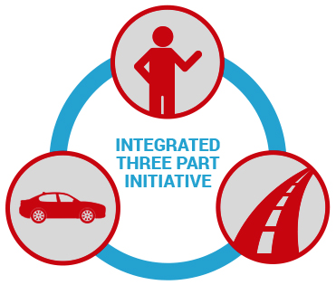 Integrated Three Part Initiative