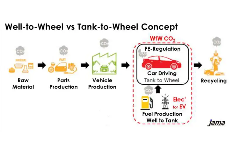 Toyota Asia’s Multiple Pathways towards Carbon Neutrality