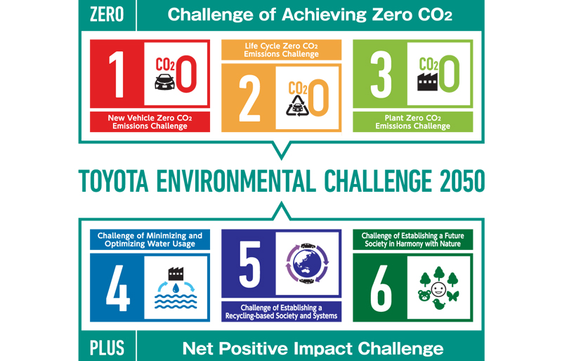 Toyota Kirloskar Motor Reaffirms its Commitment to Environmental Sustainability on ‘Earth Day’