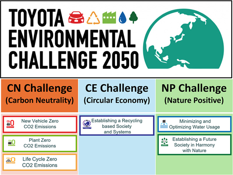 Toyota Kirloskar Motor Flags Off Environment Month 2025 - Themed “Sustainable Resource Management Drive”