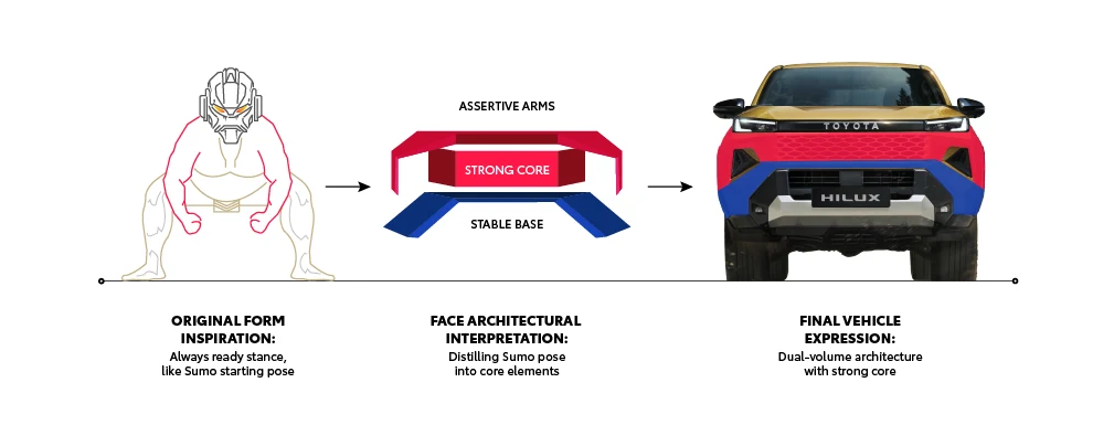 [ IMAGE - Hilux parts exploded view ]